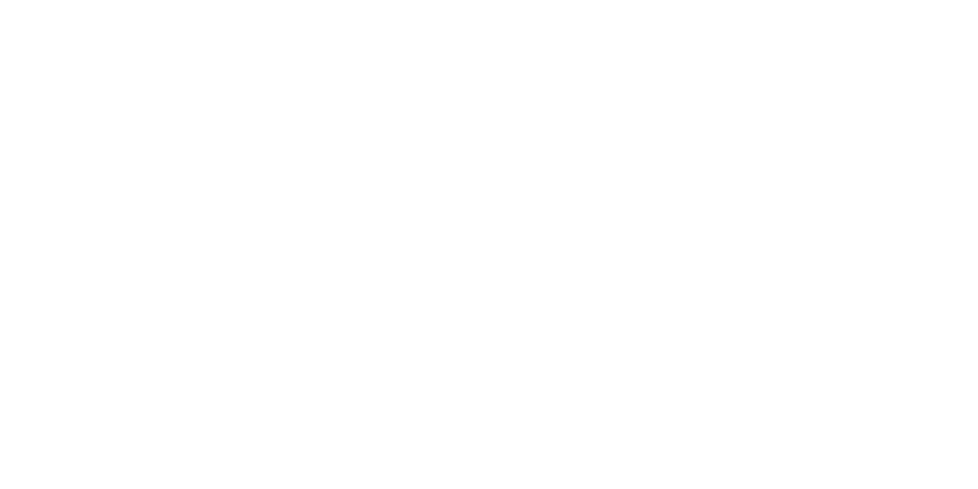 Content Perspectives