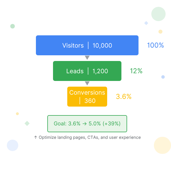 conversion rate optimization for law firms
