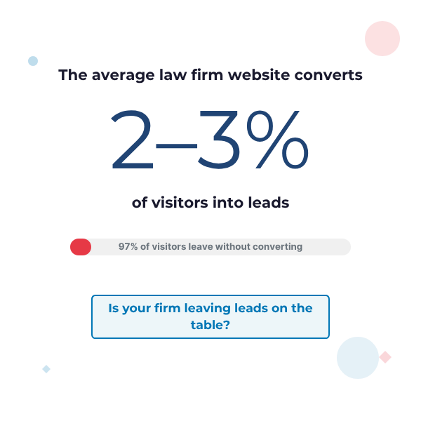 conversion rate optimization CRO